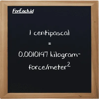 1 centipascal is equivalent to 0.0010197 kilogram-force/meter<sup>2</sup> (1 cPa is equivalent to 0.0010197 kgf/m<sup>2</sup>)